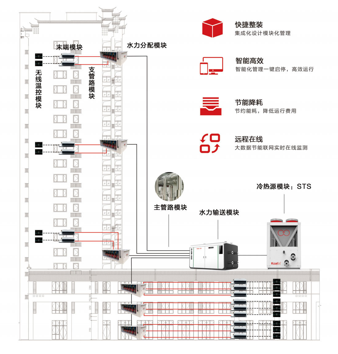 Air-energy heat pump heating solution