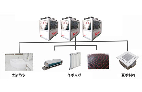 空氣源熱泵三聯供機組系統