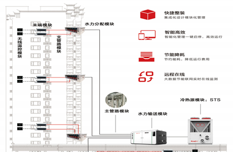 Operating principle of heat pumps in air energy re