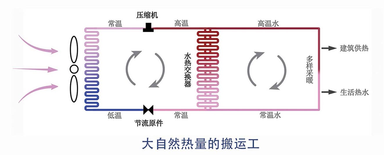 Carnot Cycle and Reverse Carnot Cycle: Principles of Thermal Energy Conversion Technology